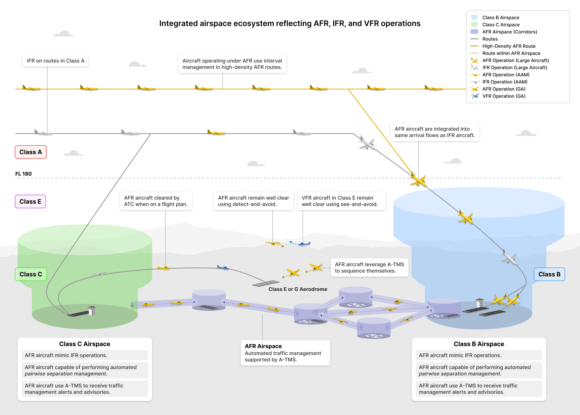 Concept of Operations for Automated Flight Rules