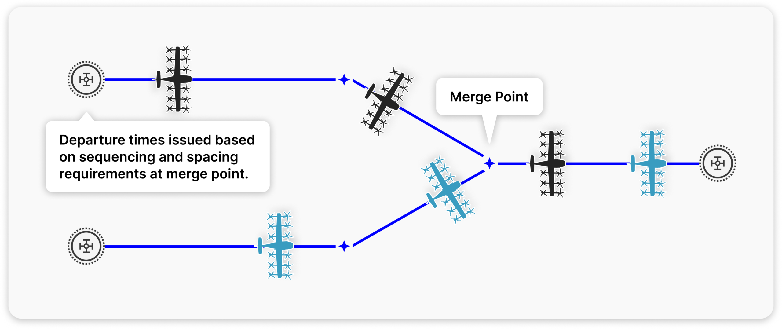 Pre-Tactical Conflict Management