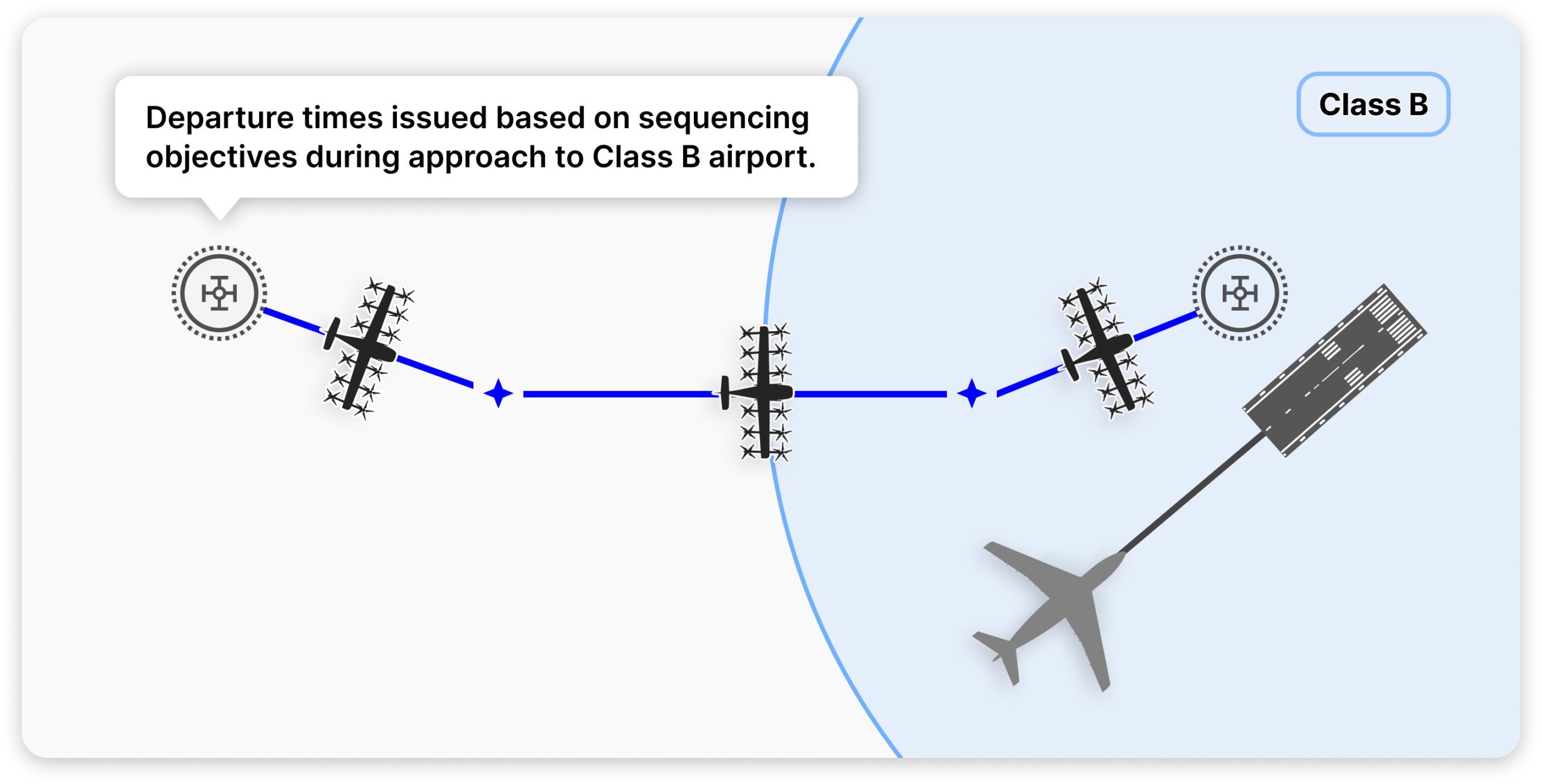 Pre-Tactical Conflict Management