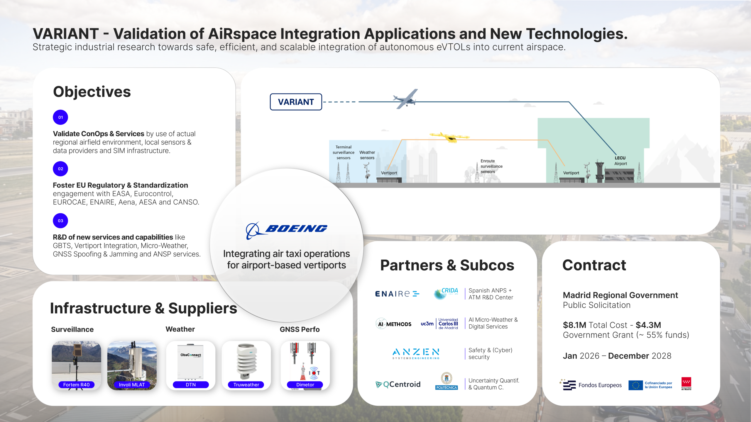 SkyGrid Advances Urban Air Traffic Management Through the VARIANT Project
